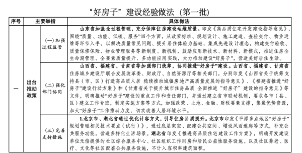 众银策略 北京多项经验上榜！“好房子”建设首批经验清单发布