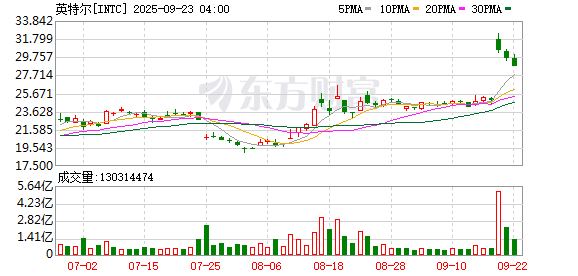 牛掌柜 寻找“增量”：“皮衣老黄”50亿美元入股英特尔